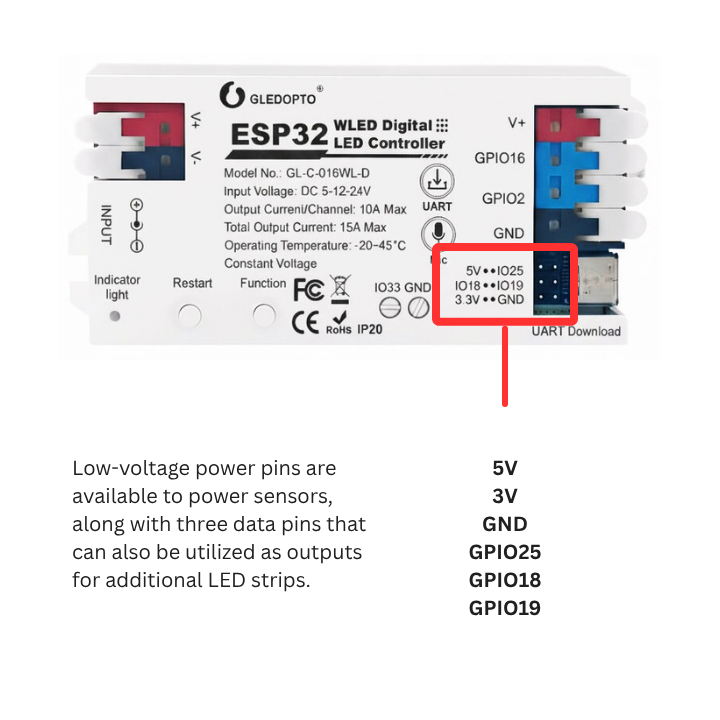 Digital LED Strip Controller with 2 outputs Extra GPIOs White